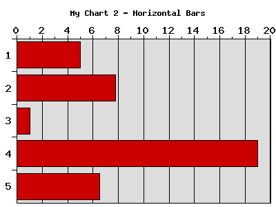 Test Chart with Horizontal Bars